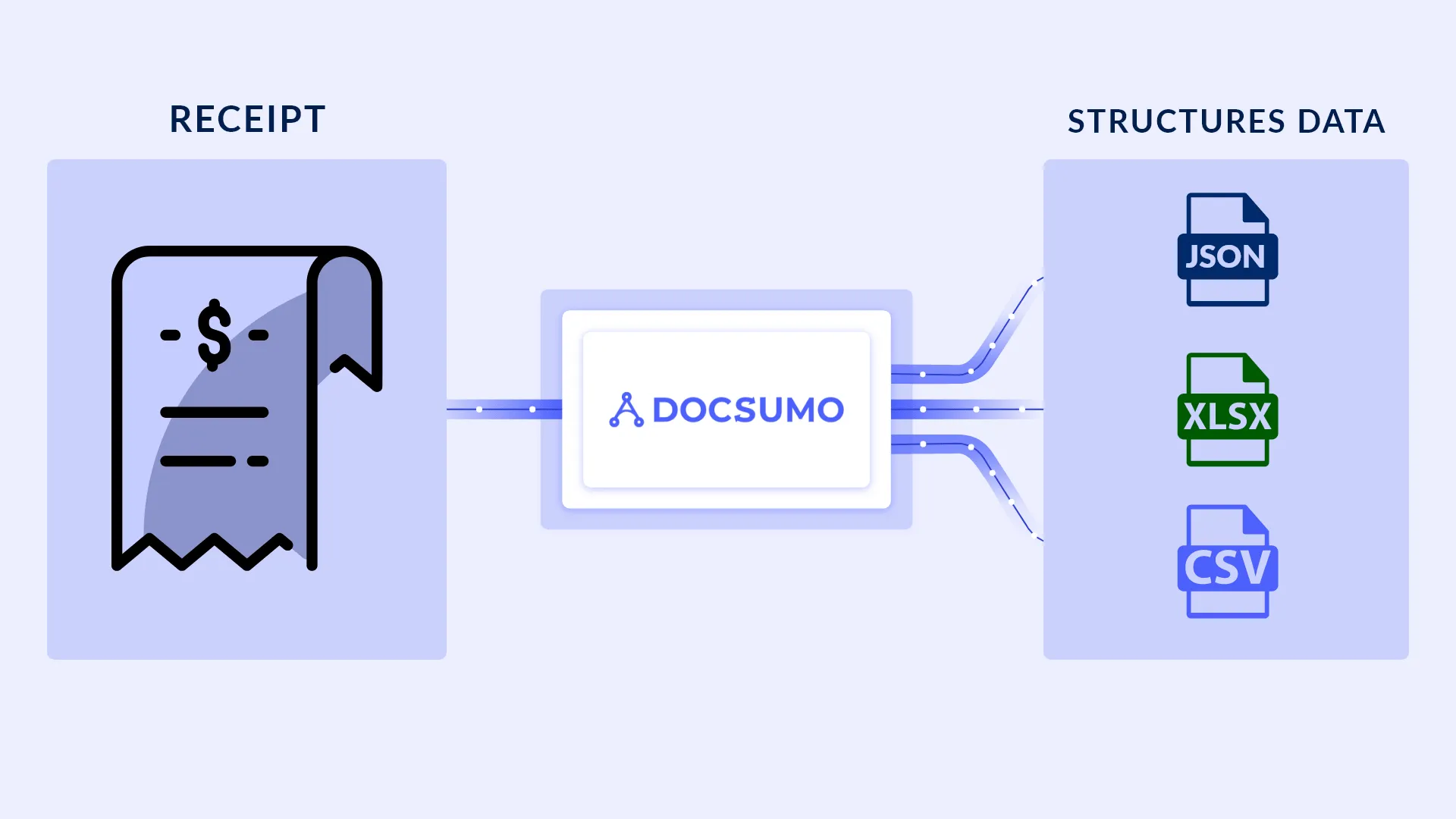 How to Automatically Capture and Process Data from Receipts