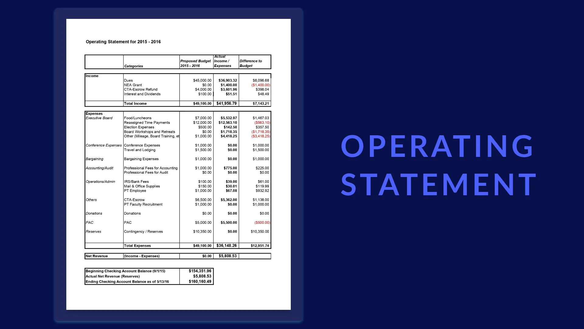 Operating Statement Sample