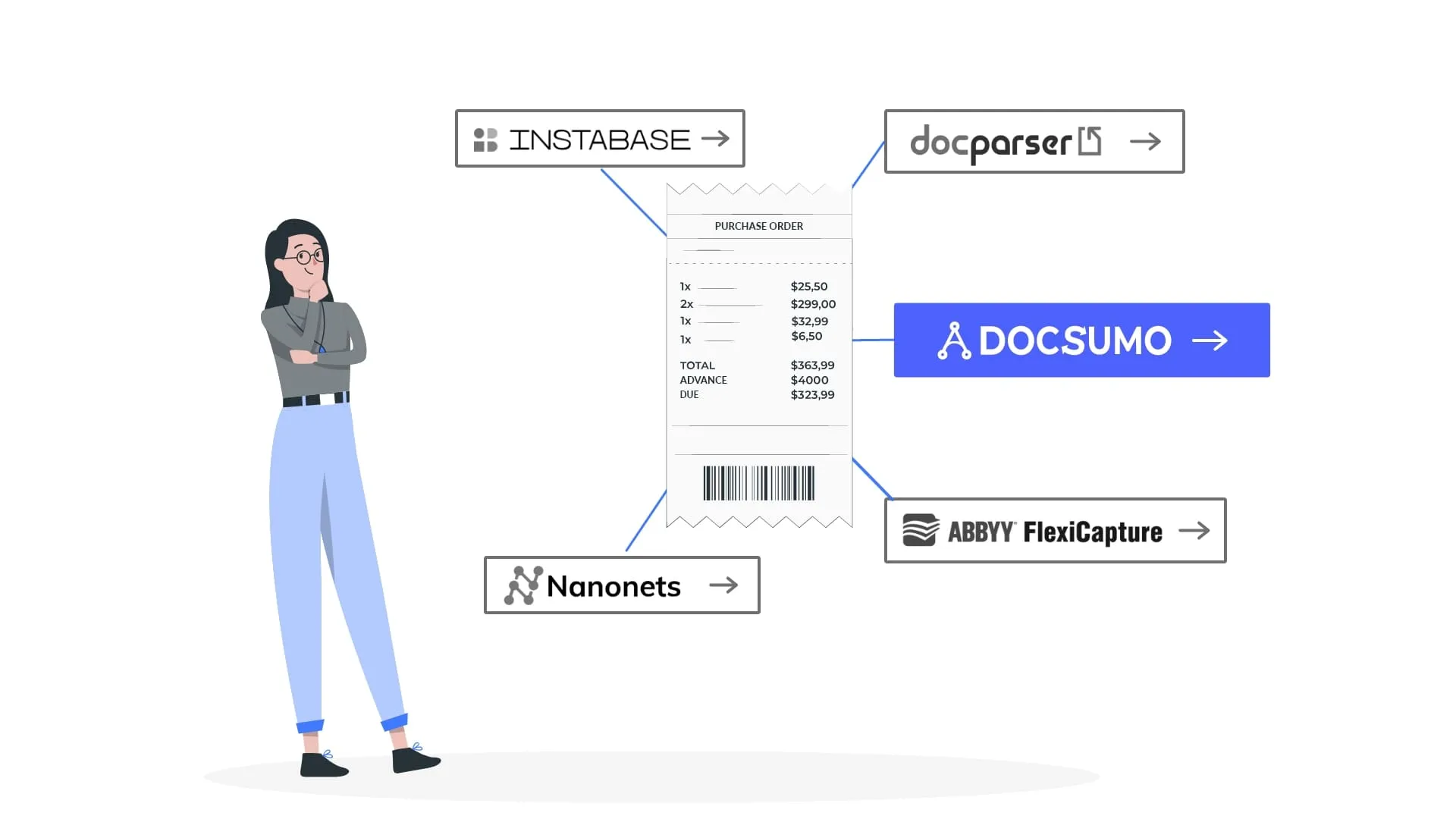 5 Best Purchase Order Data Extraction Software for Automation