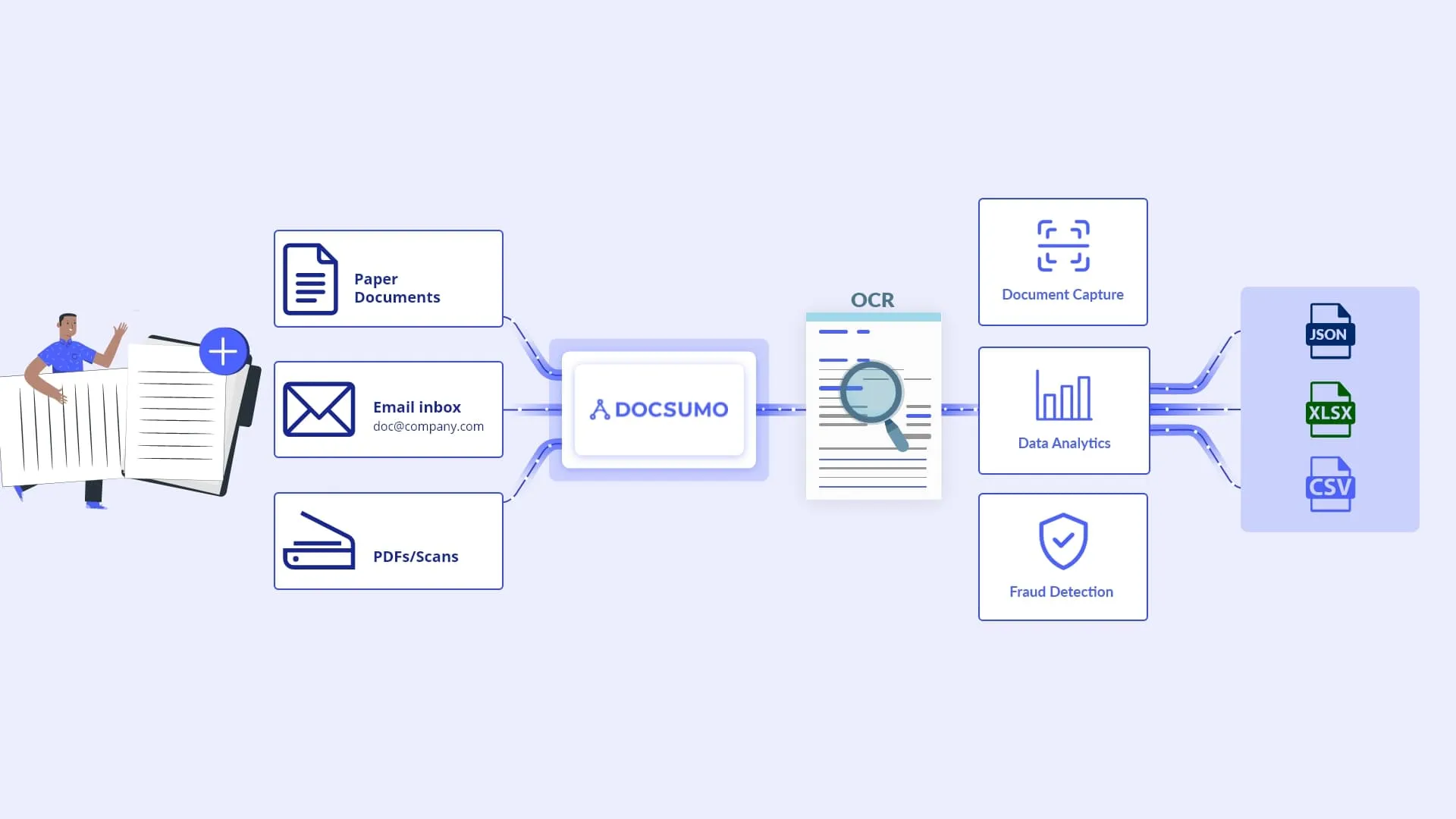 Data extraction with Docsumo
