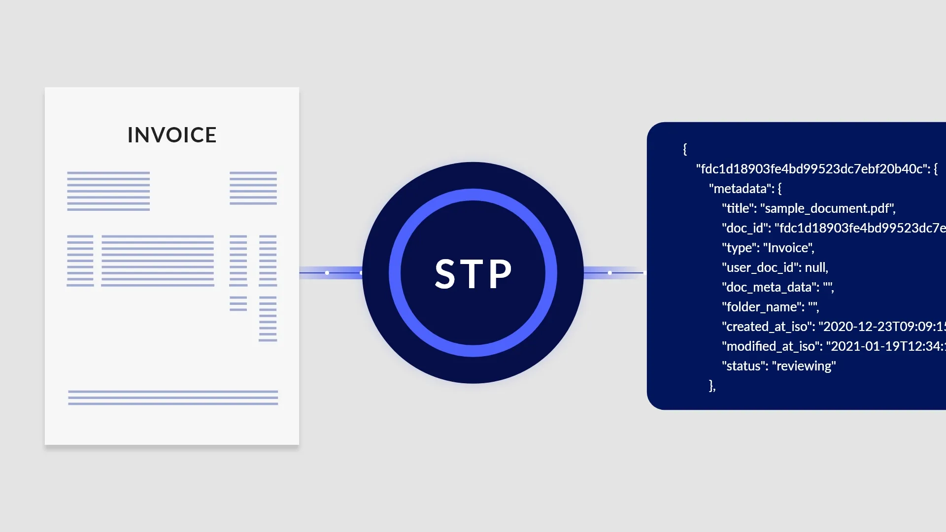 Cost and Benefits of Setting Up an Invoice Capture Automation System