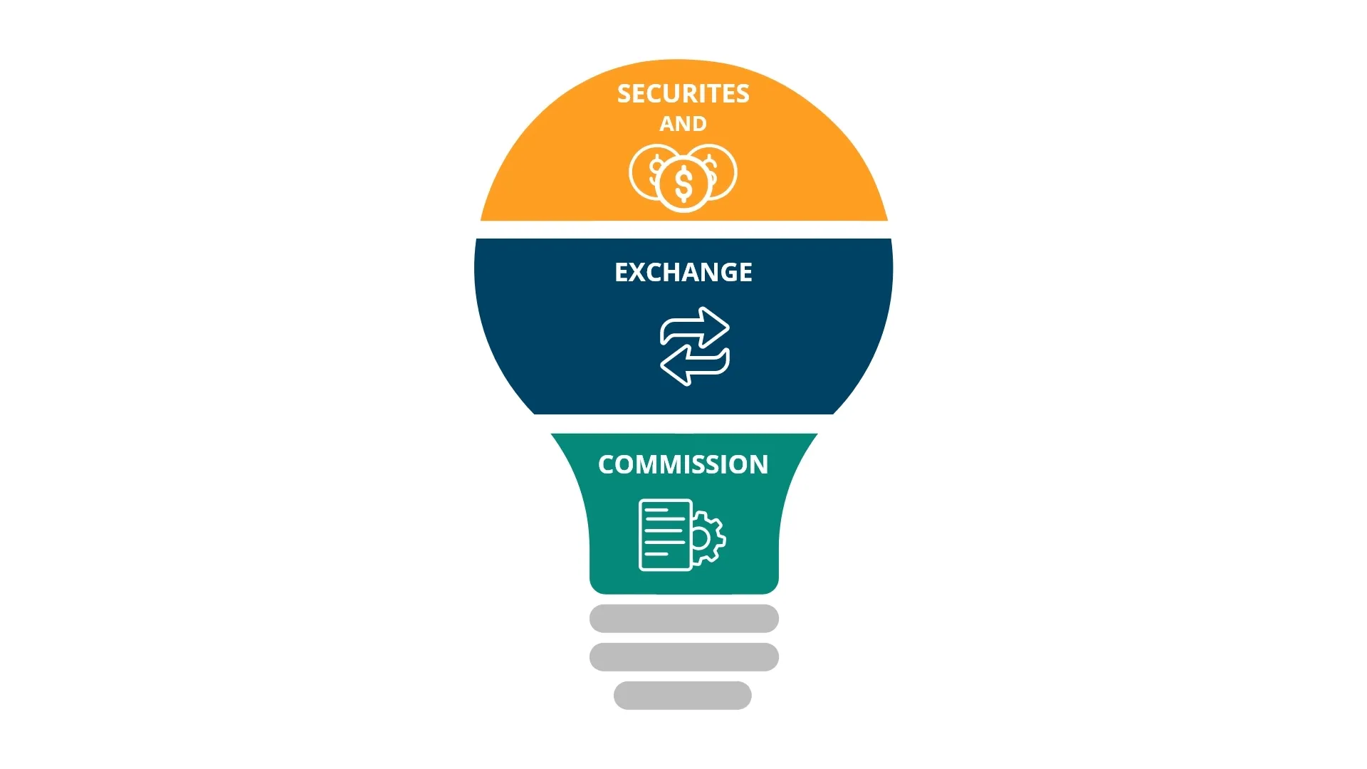 Data Extraction from a 10-K Form-Key Aspects, Trends and Developments