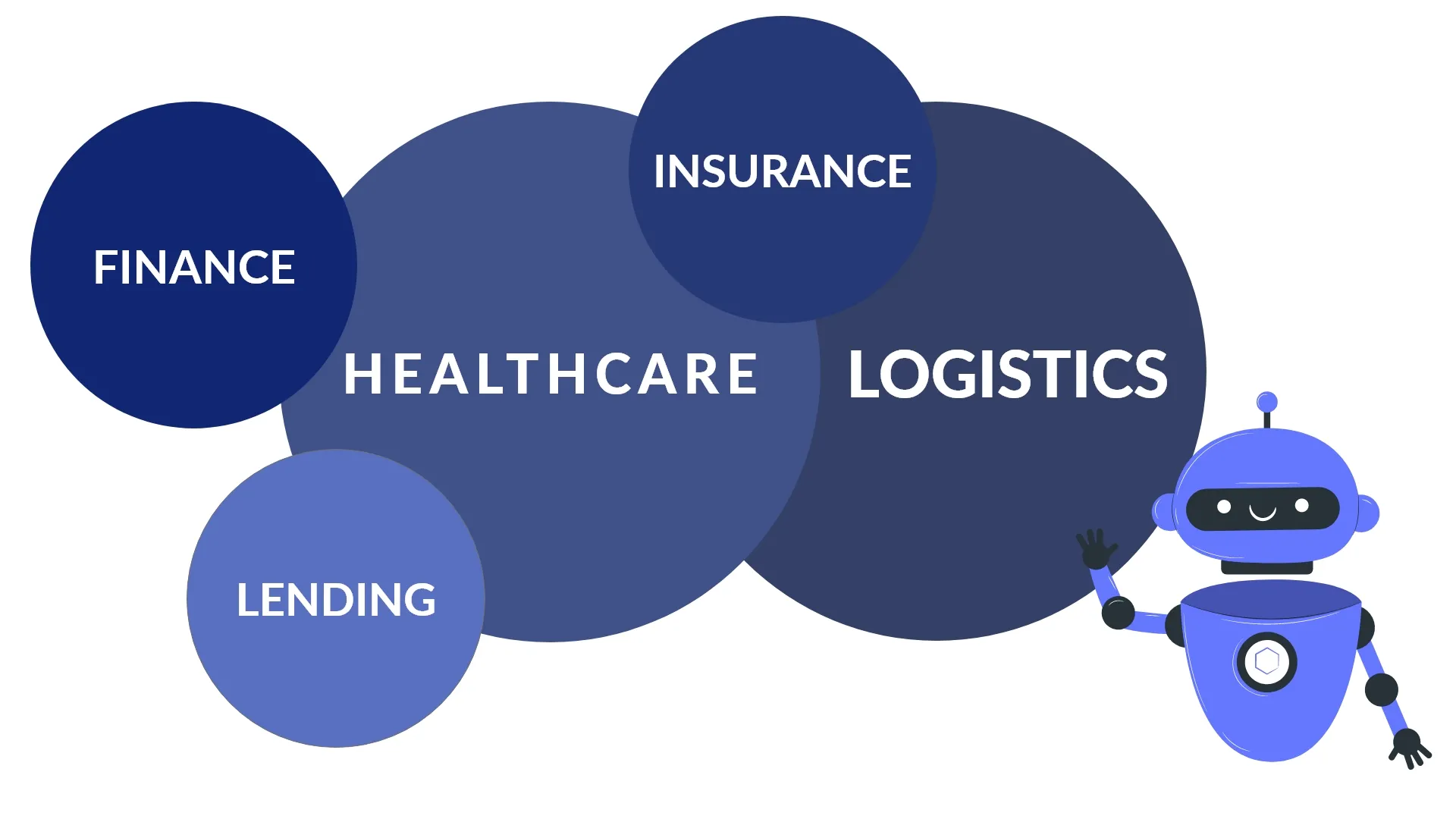 A Detailed Guide on How Automation Can Aid Different Industries