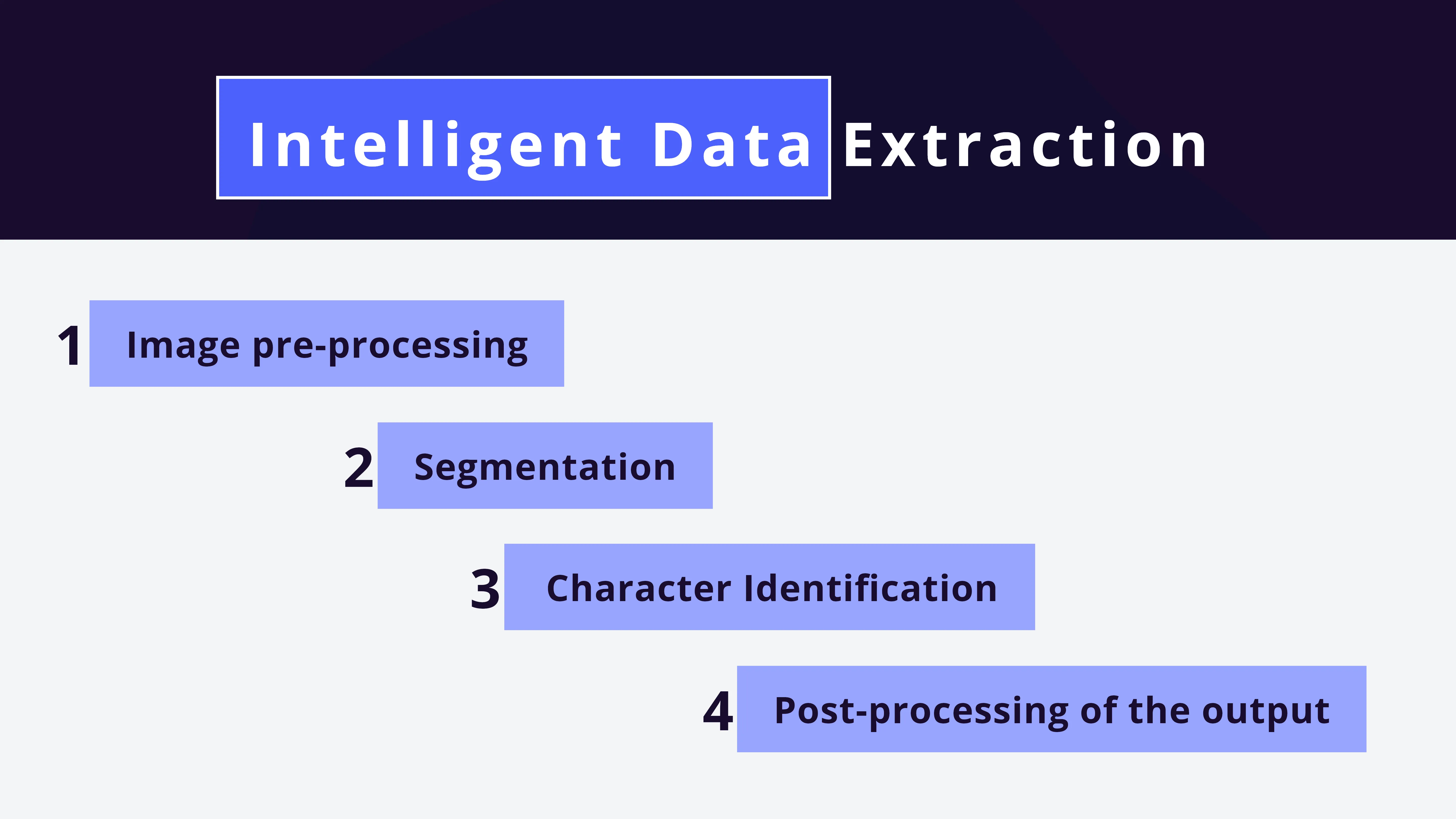 Everything You Need to Know About Intelligent Data Extraction