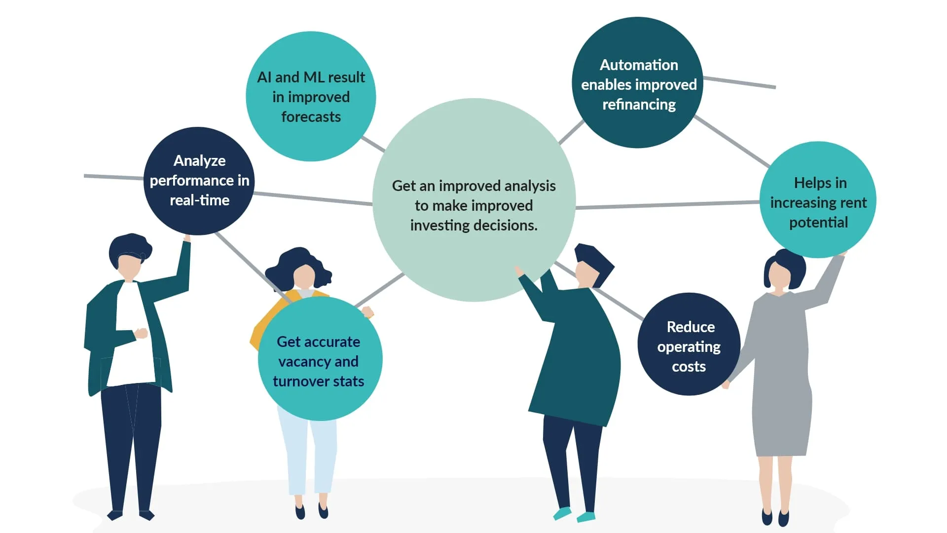 Rent Roll Automation Benefits