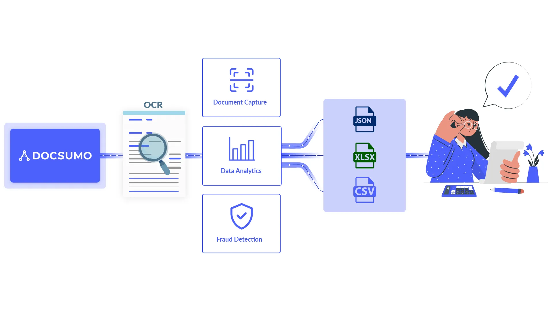 Accurate data extraction
