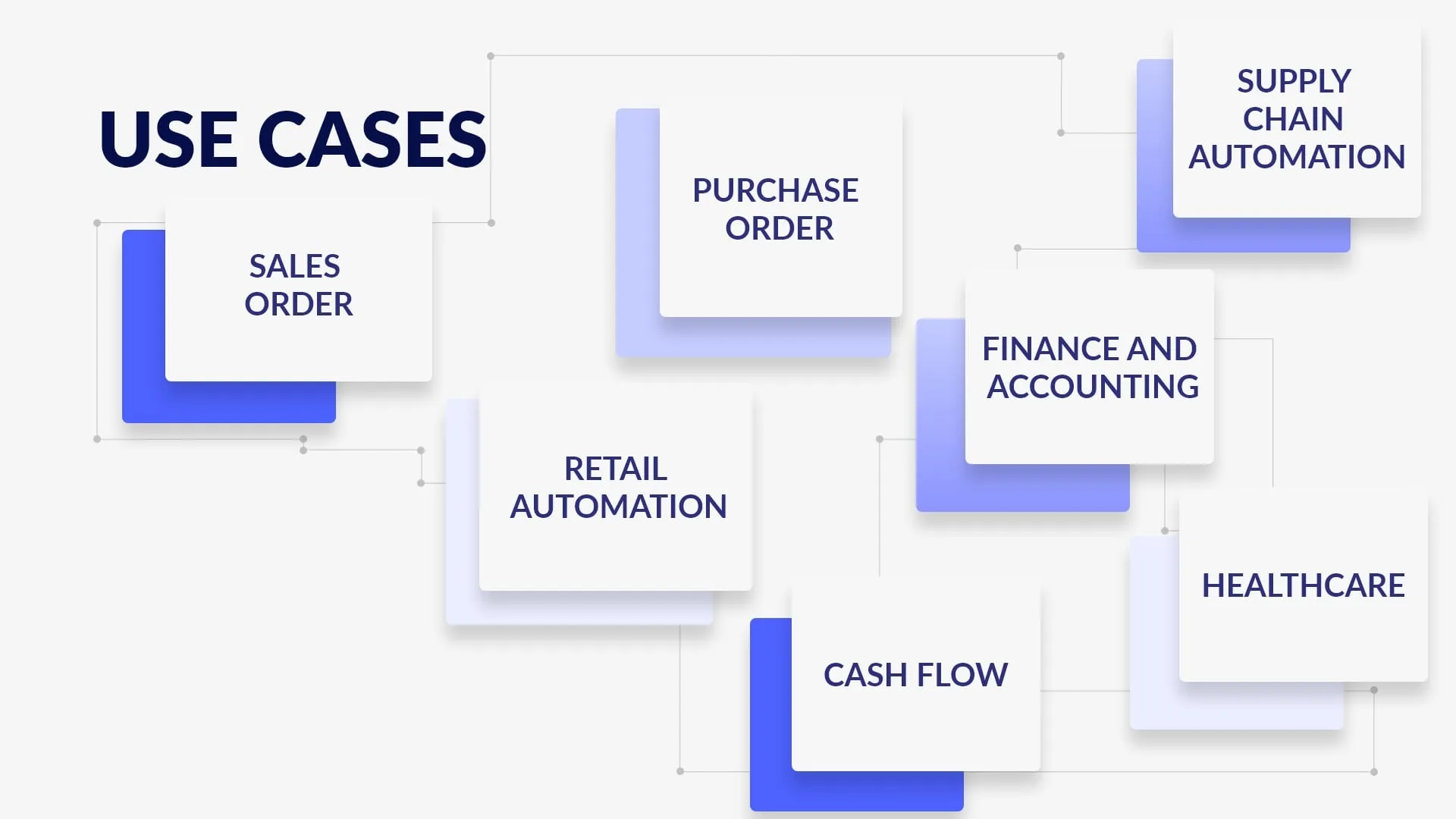 Robotic Process Automation Use-Cases