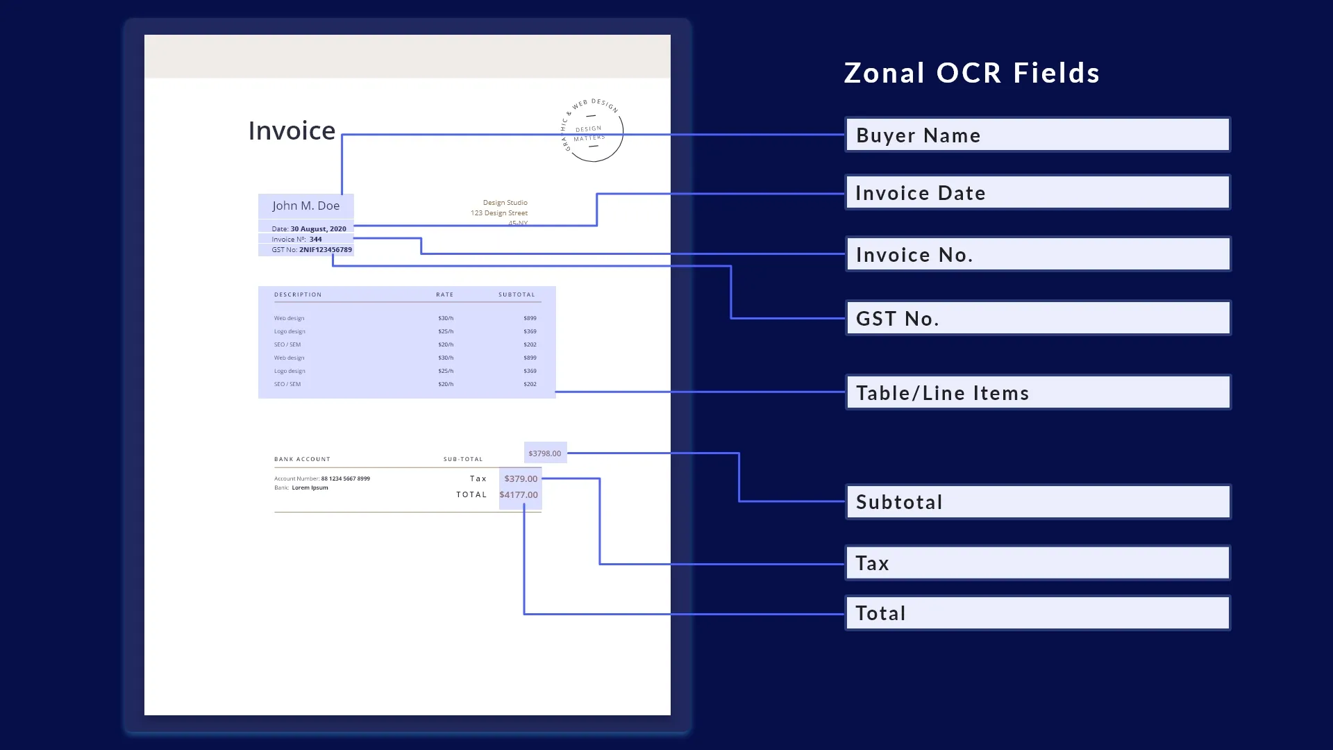 A Quick Introduction to Zonal OCR
