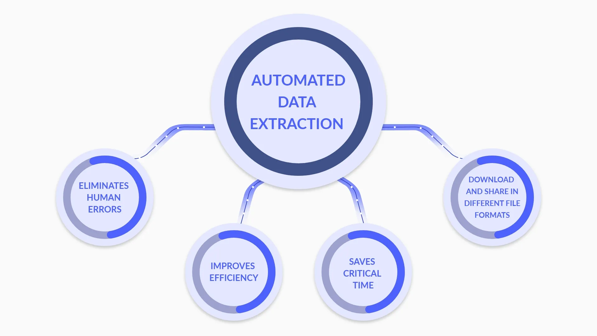 What is Data Extraction? Here is What You Need to Know