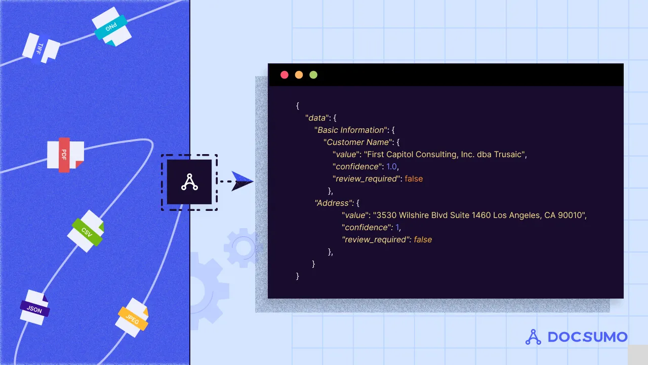 Intelligent Document Processing Workflow : How does intelligent document processing work?