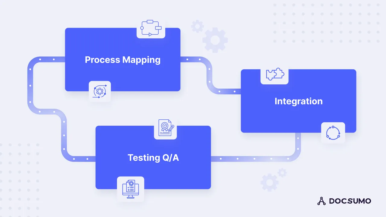 How to enhance efficiency with workflow automation?