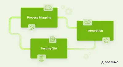 How To Use Business Process Automation To Streamline Your Business Operations?