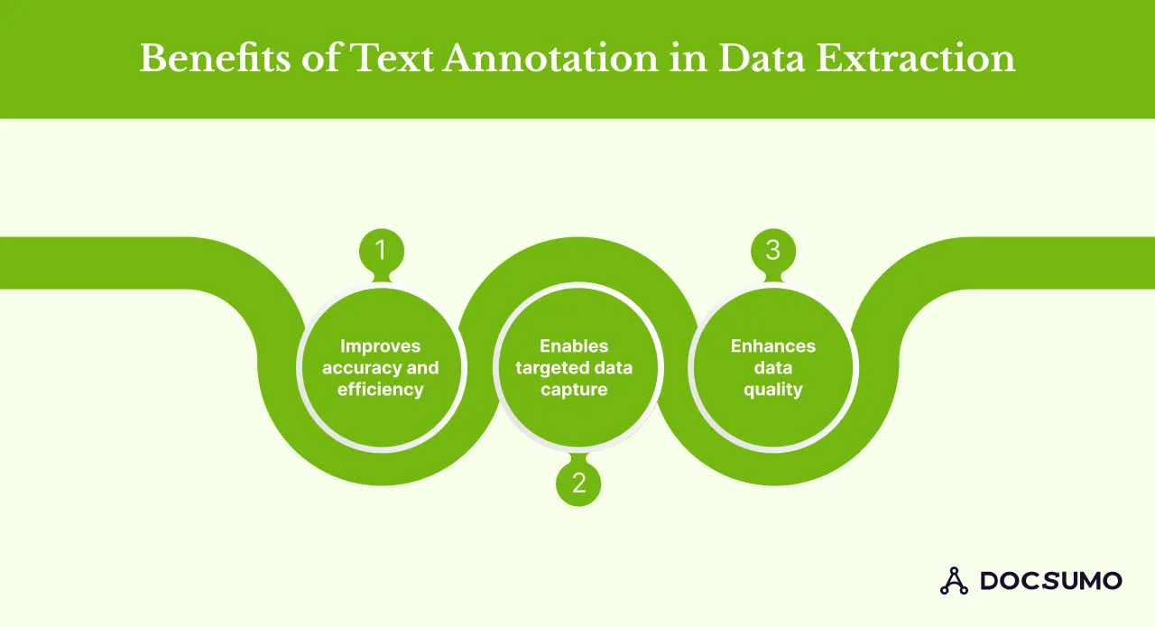 Benefits of Text Annotation in Data Extraction