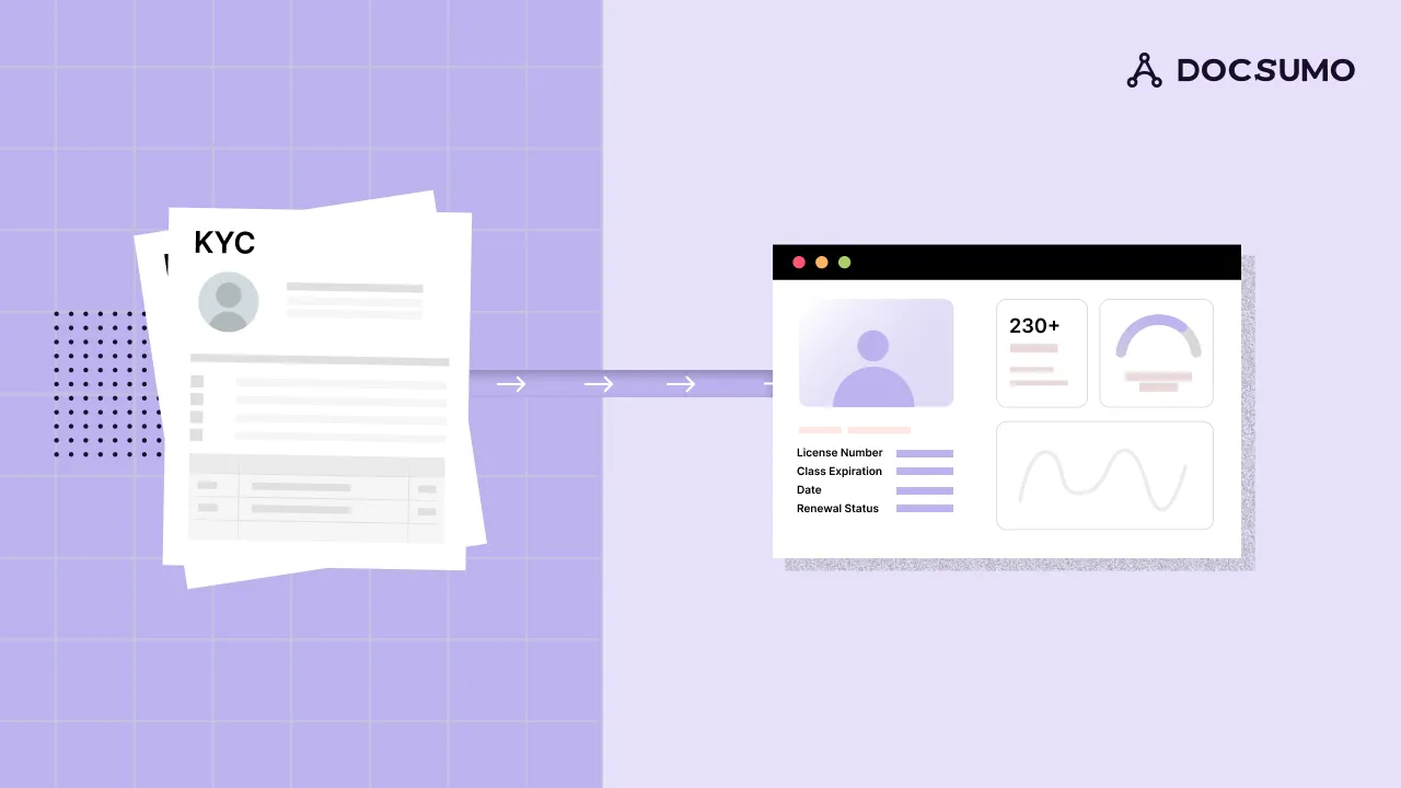 Automated KYC Verification: How Advanced Technology is Revolutionizing Identity Verification Processes