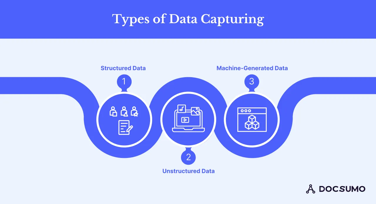types of data capturing