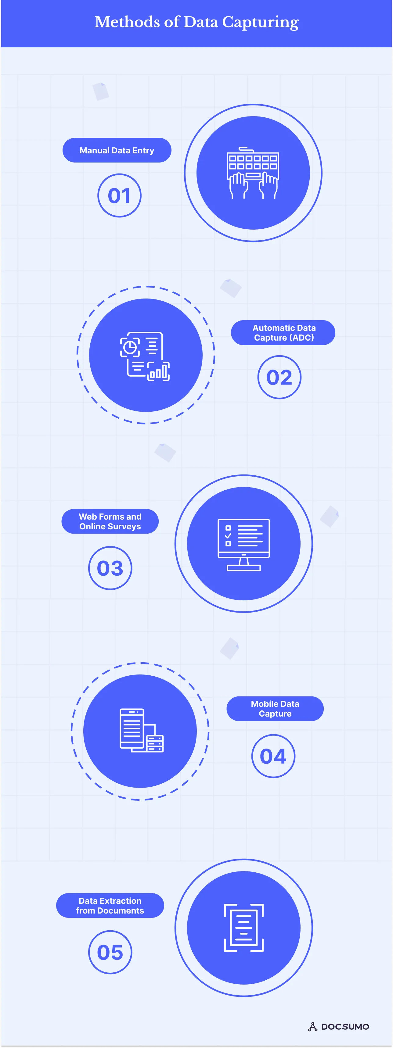 Methods of data capturing