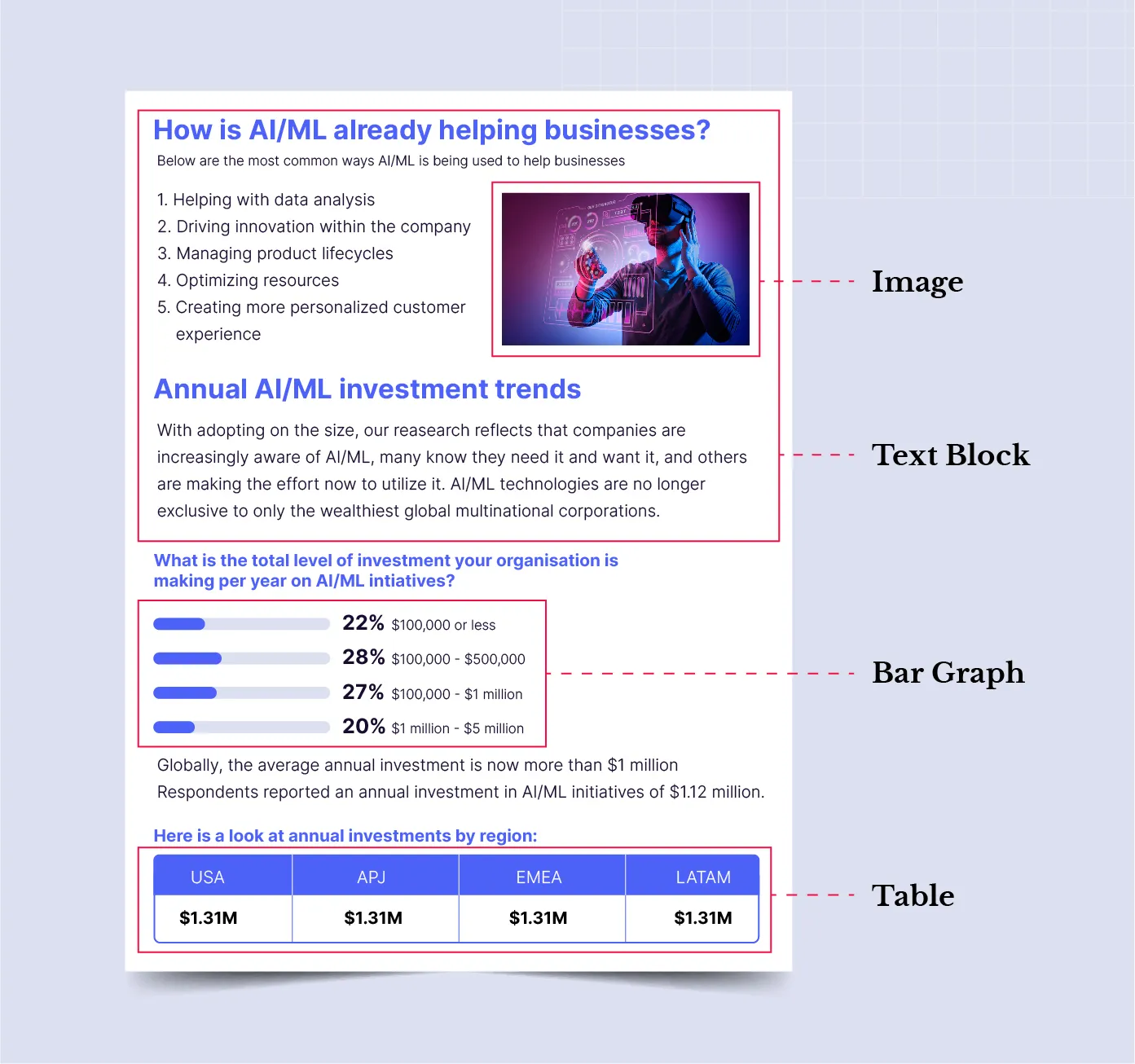 Unstructured pdf documents 