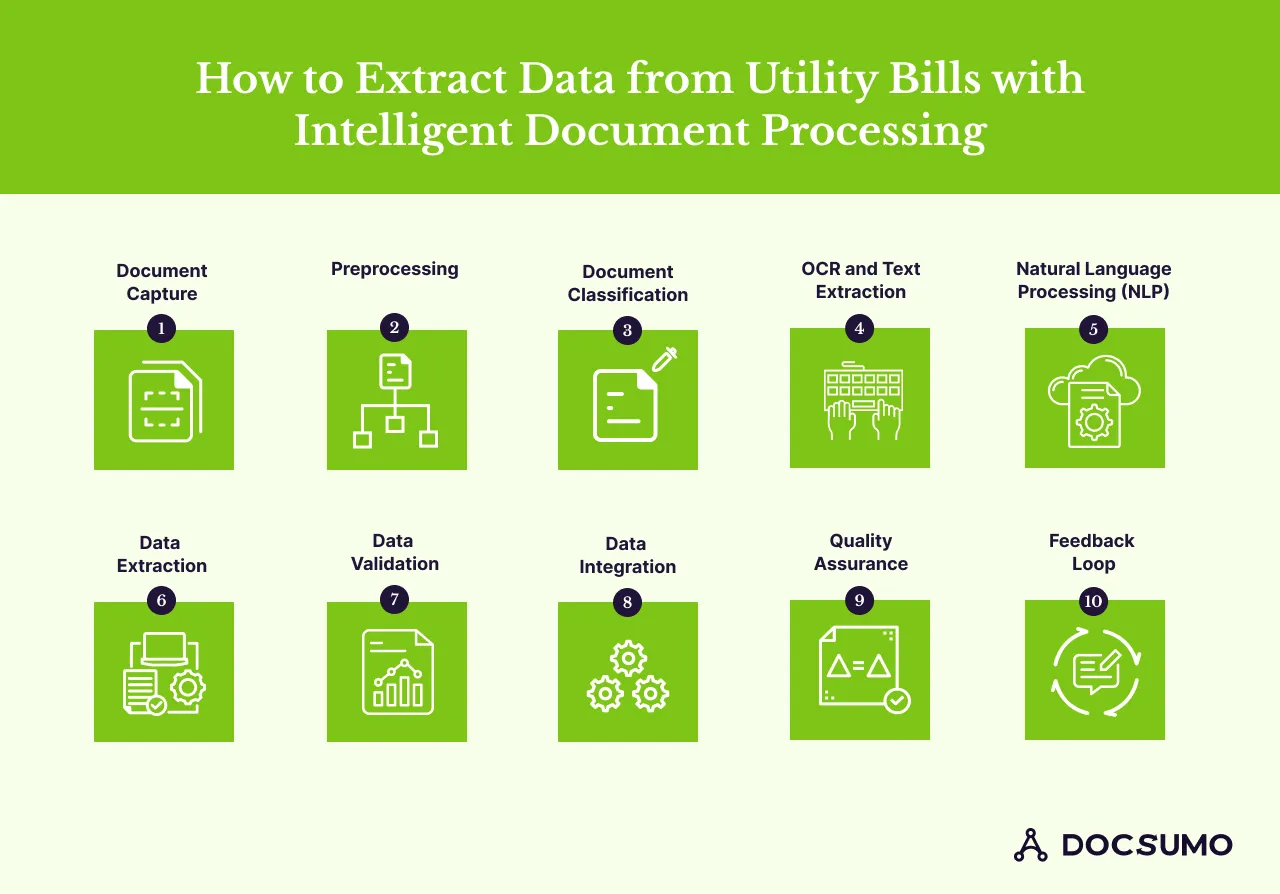 How to extract data from utility bills with intelligent document processing