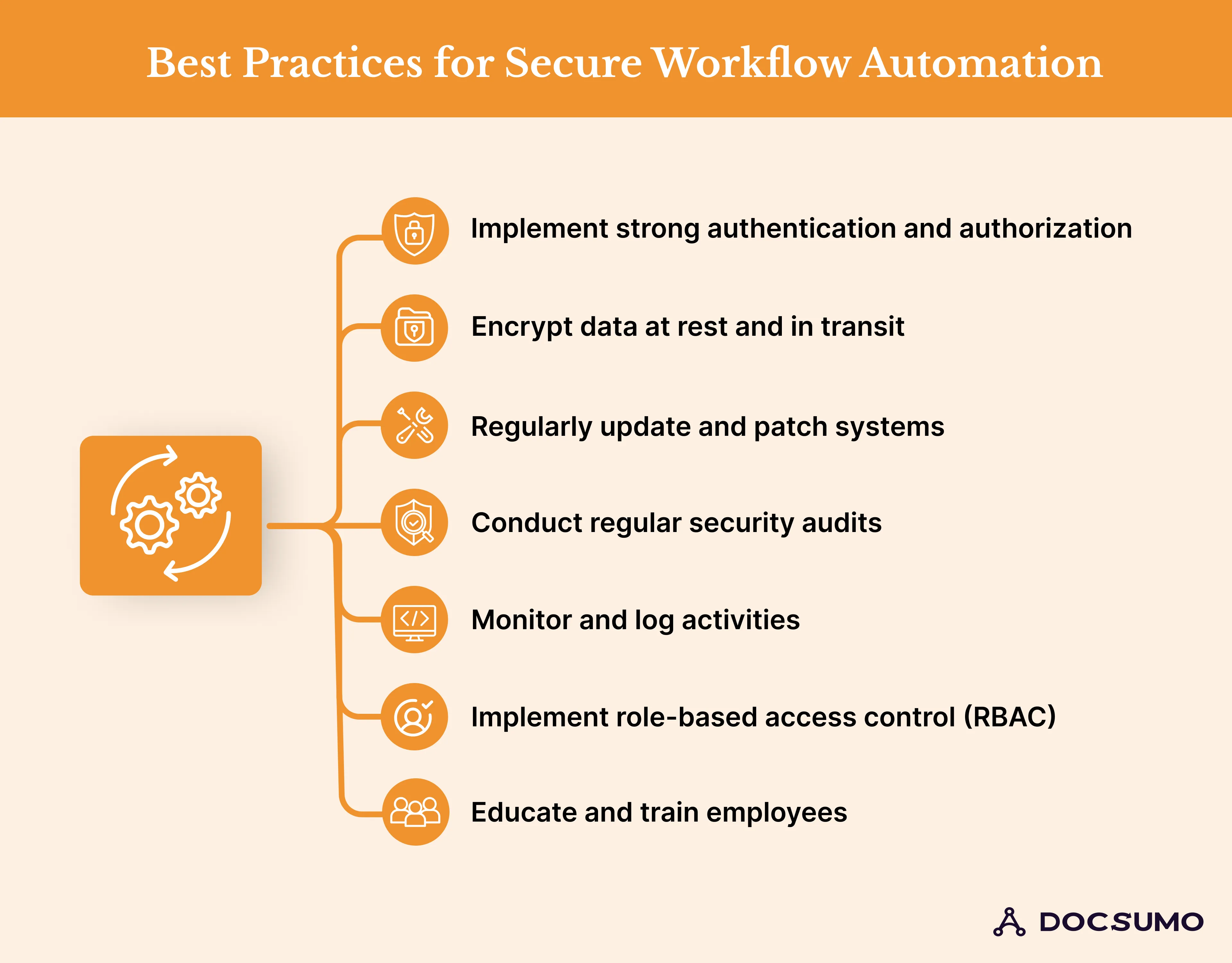 Best Practices for Secure Workflow Automation
