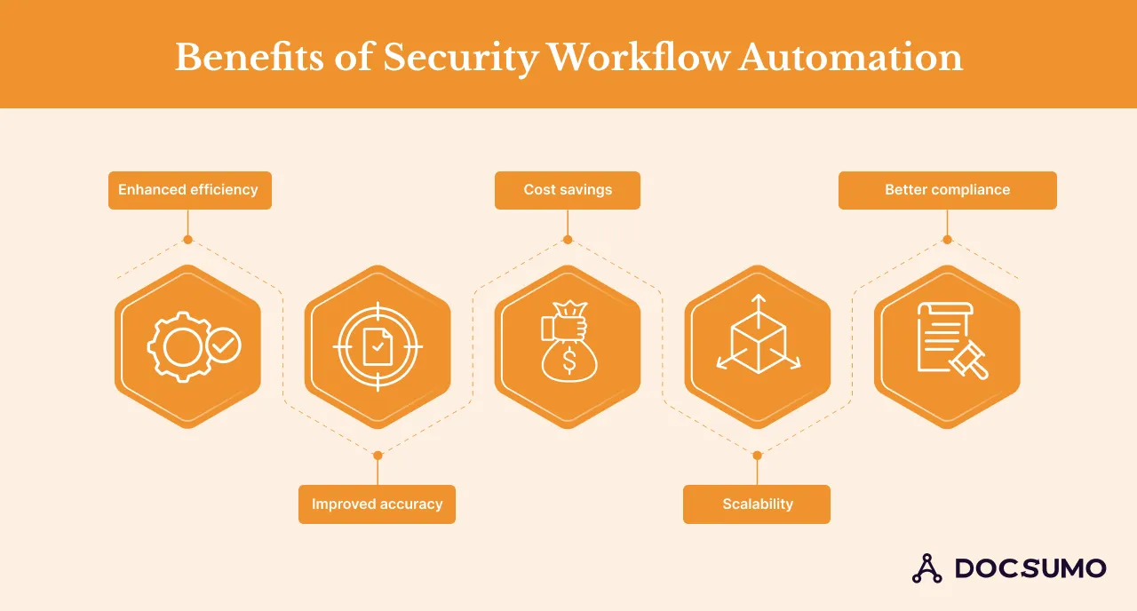 Benefits of Security Workflow Automation