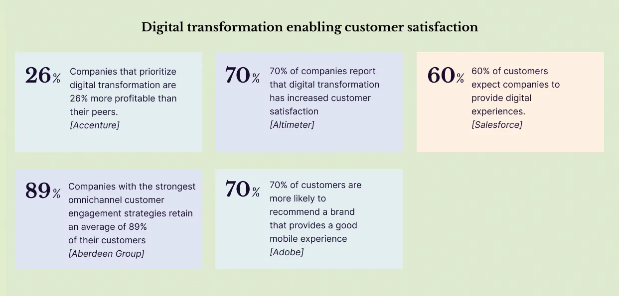 digital transformation for customer satisfaction