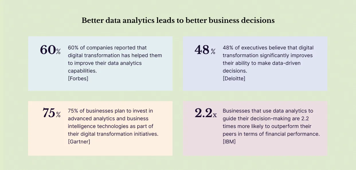 digital transformation for data analytics