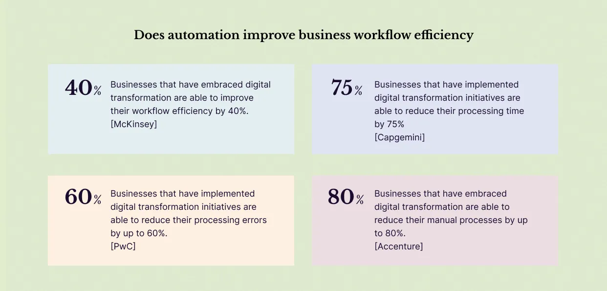 digital transformation for workflow efficiency