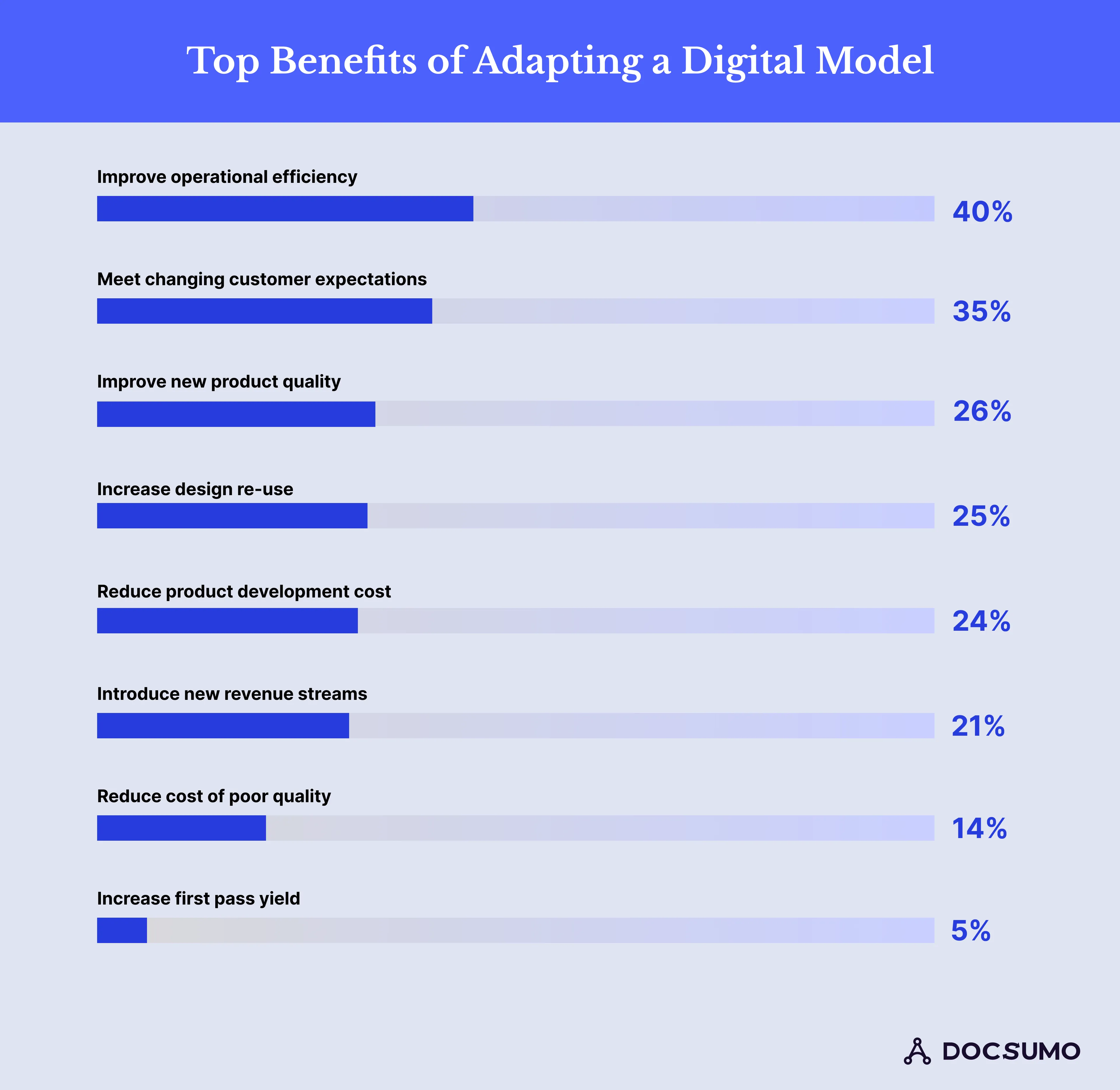 Benefits of Digital Transformation in Different Industries