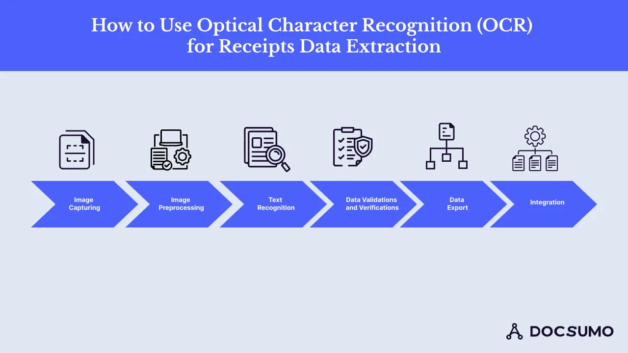 How to use OCR for receipts data extraction