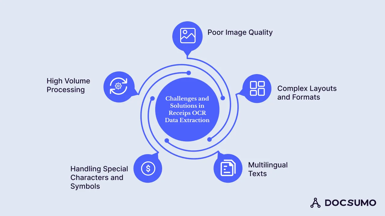 Challenges and solutions in receipt OCR data extraction