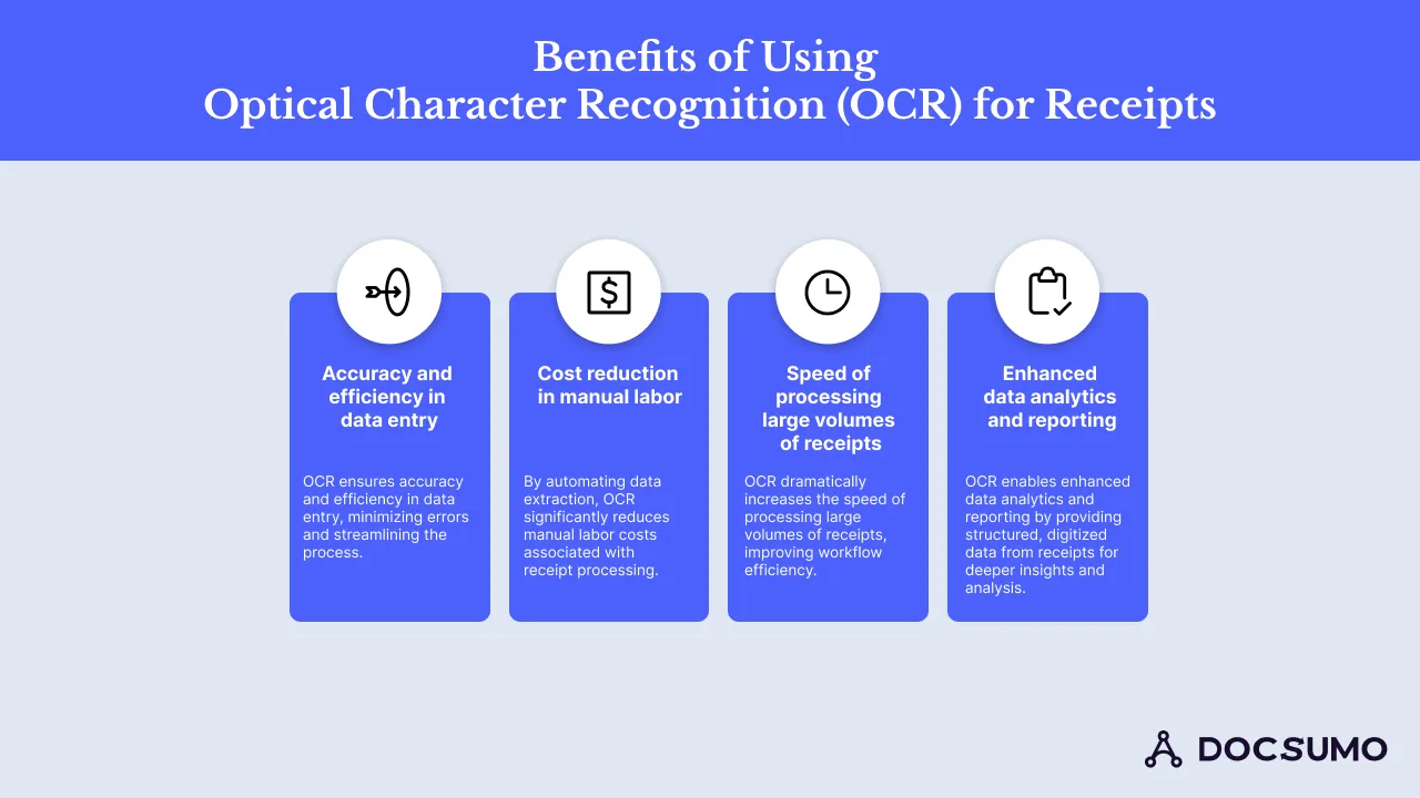 Benefits of using optical character recognition (OCR) for receipts