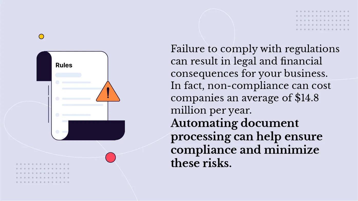 Compliance risks with manual document processing