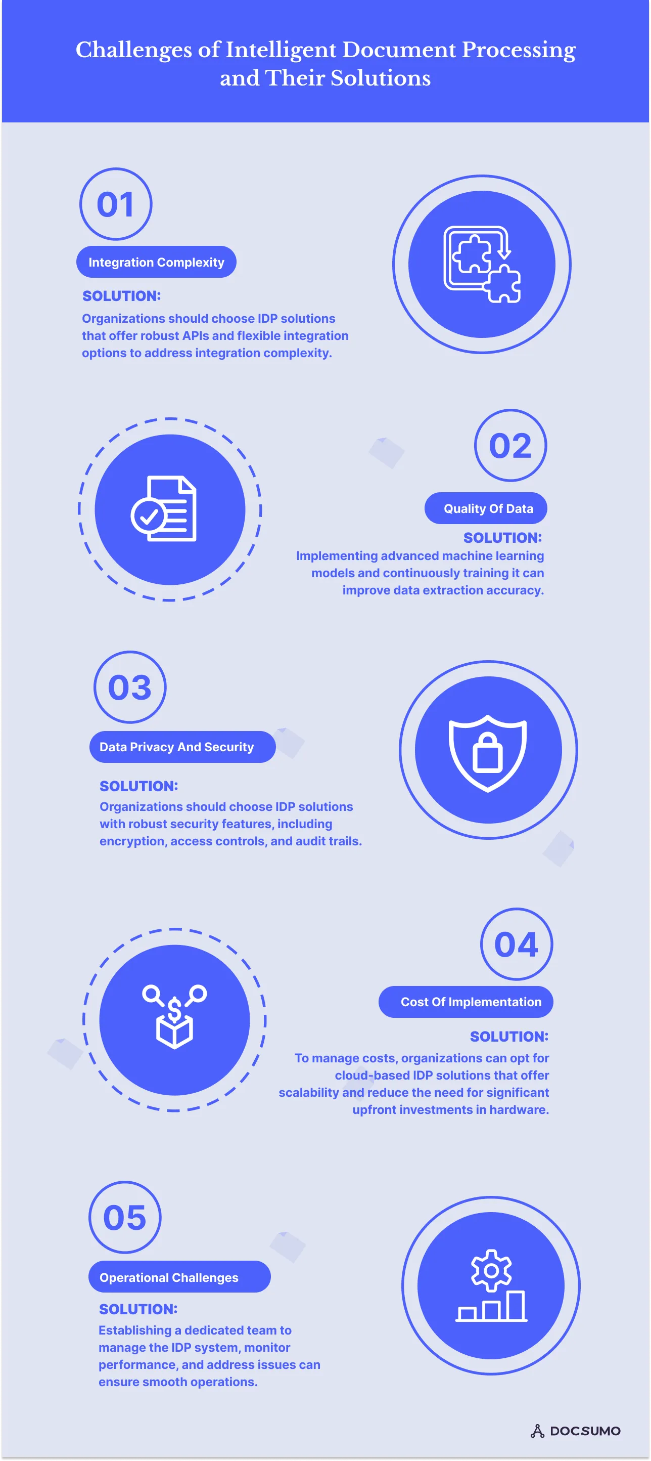 Challenges of Intelligent Document Processing and Their Solutions
