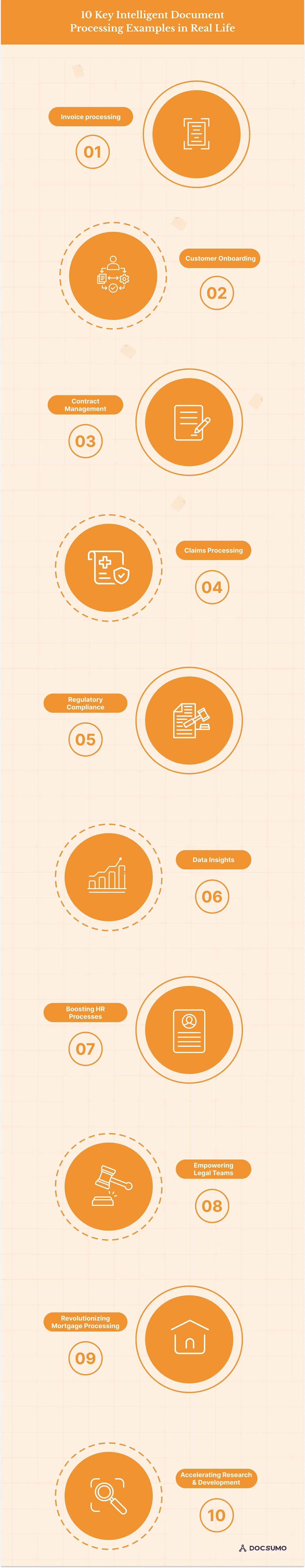 10 Intelligent Document Processing Examples in Real Life