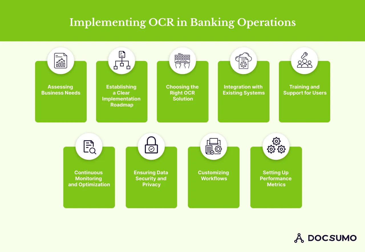 Implementing OCR in Banking Operations