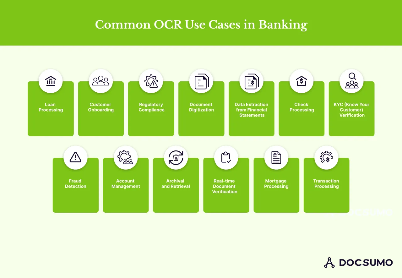 Common OCR Use Cases in Banking