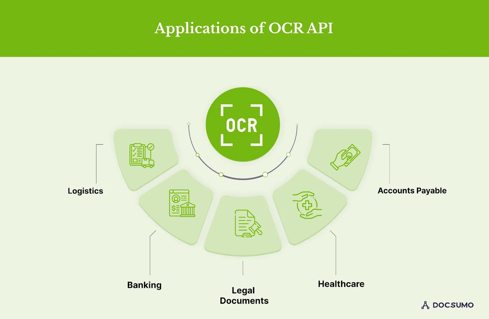 5 OCR APIs Industry-wise Use-cases