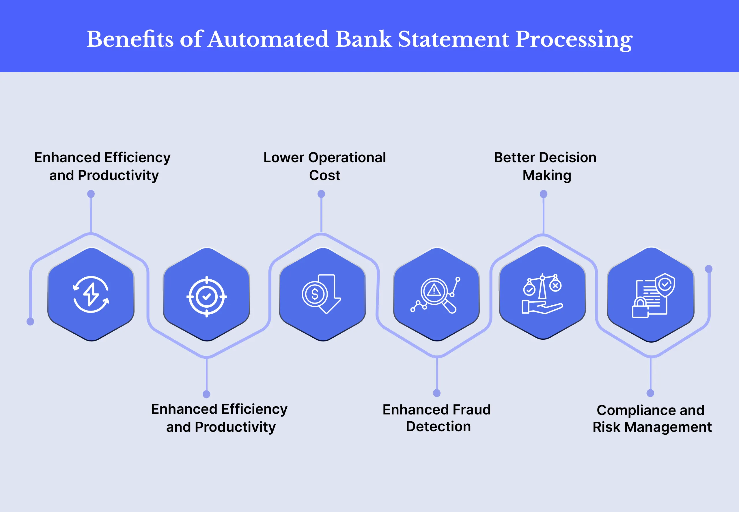 Benefits of Automated Bank Statement Processing