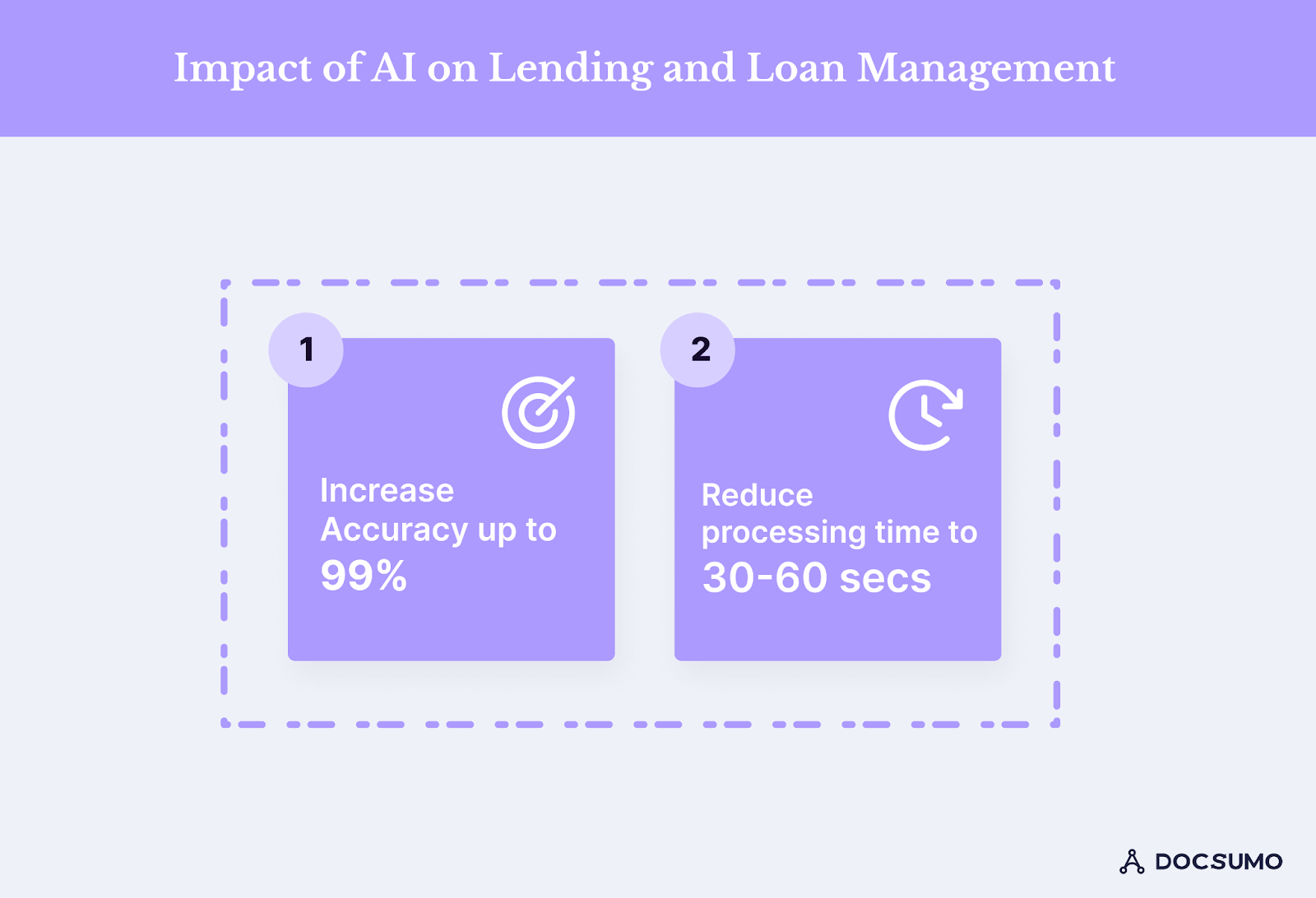 Impact of AI on Lending and Loan Management 