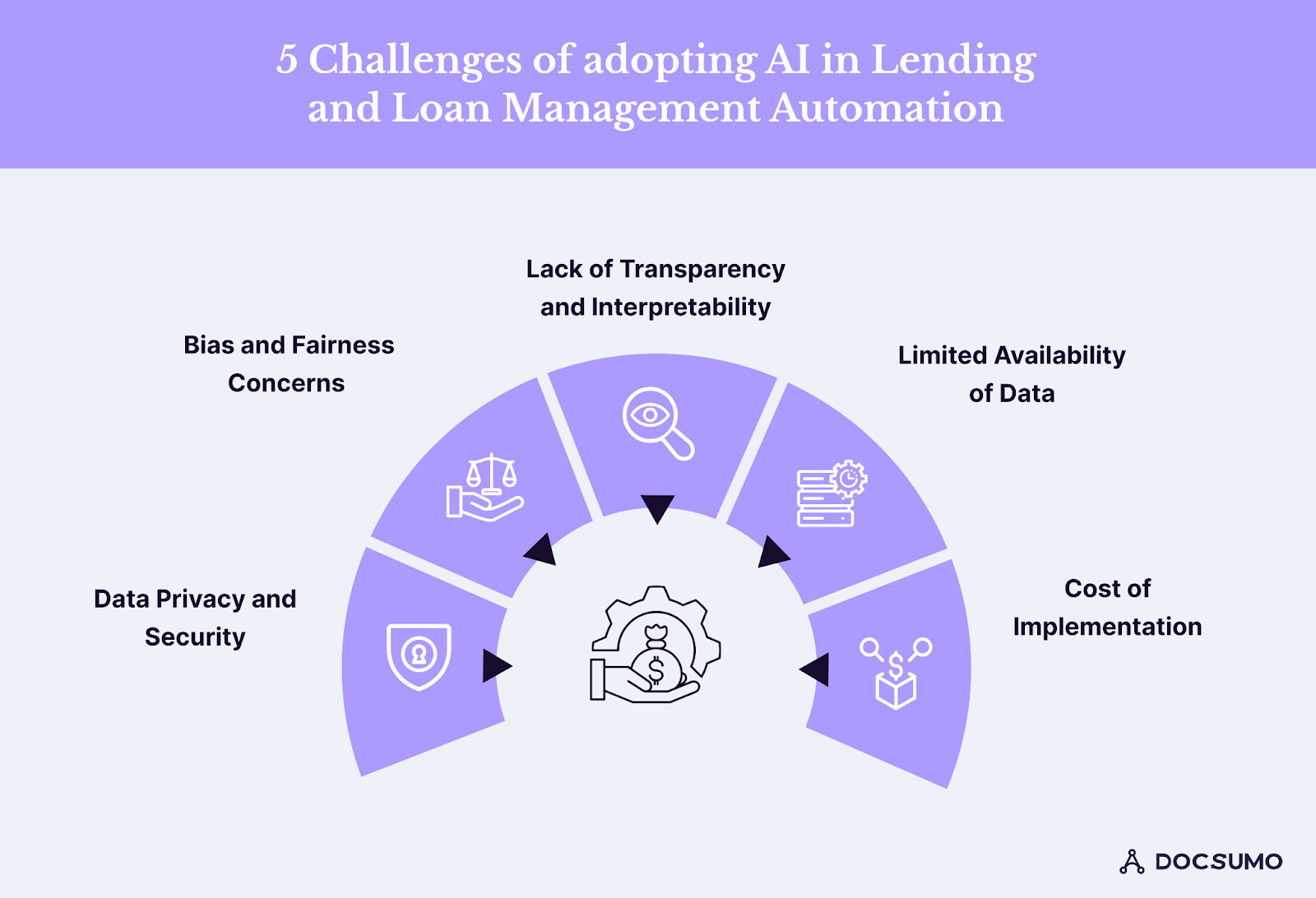 5 Challenges of Adopting AI in Lending and Loan Management