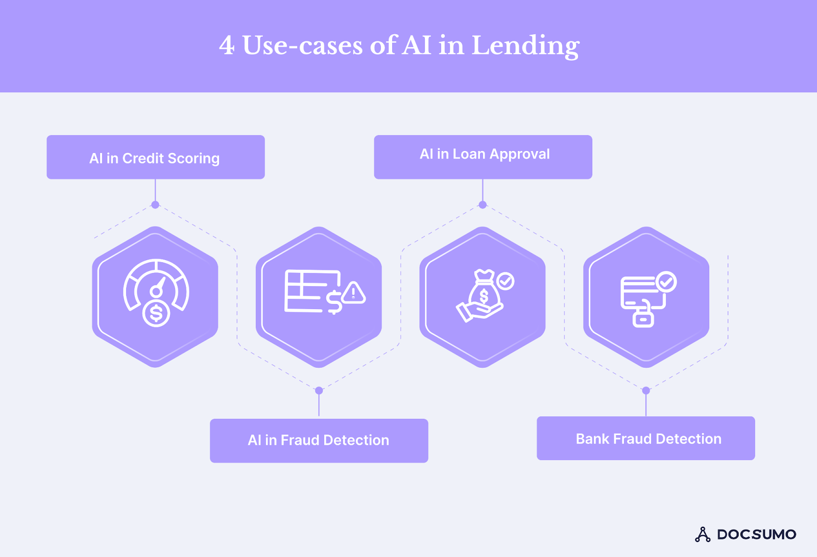 4 Use-Cases of AI in Lending