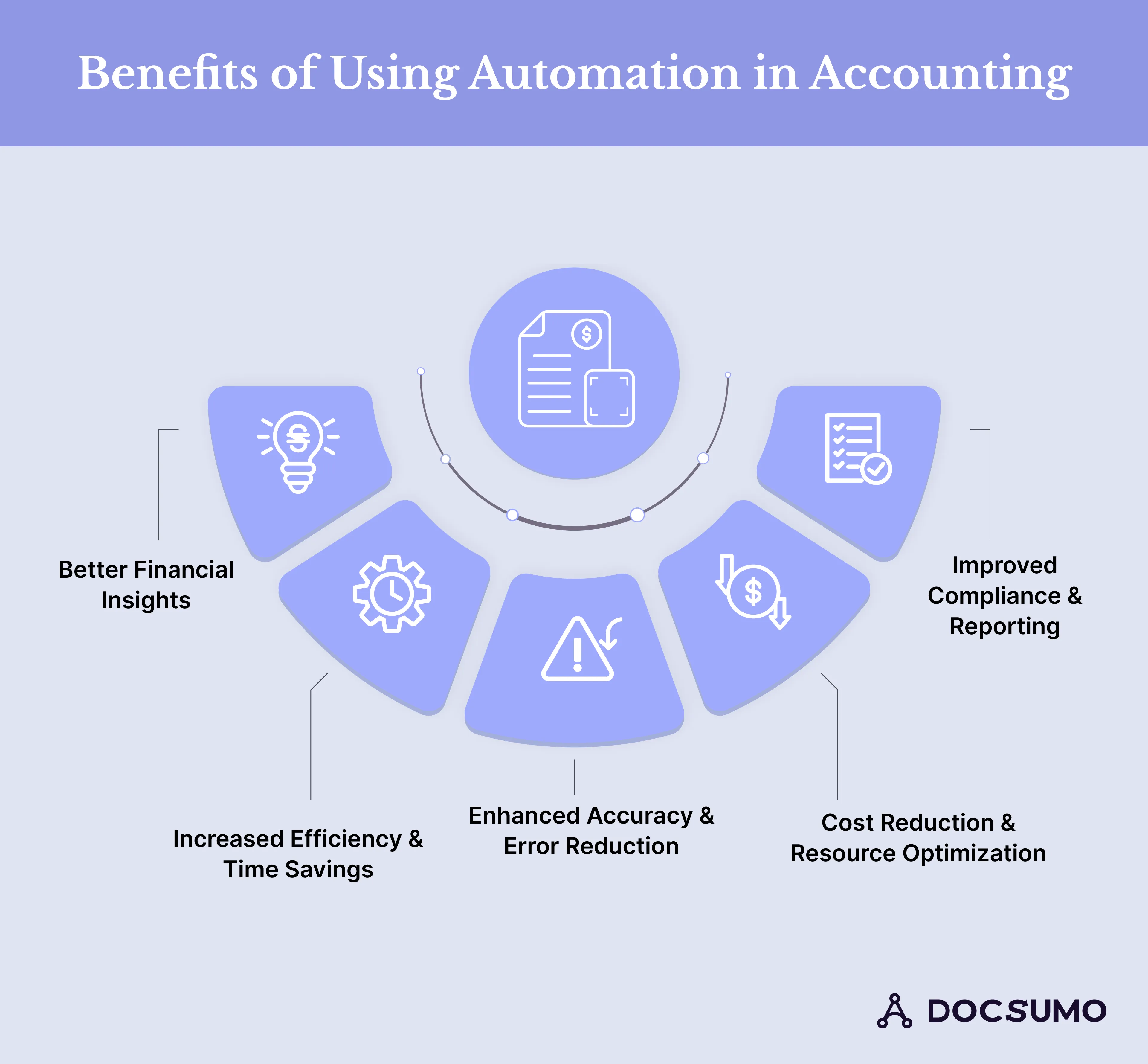 Benefits of using automation in accounting