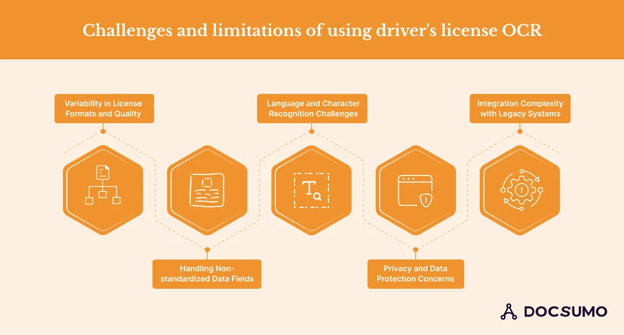 Challenges and limitations of using driver's license OCR