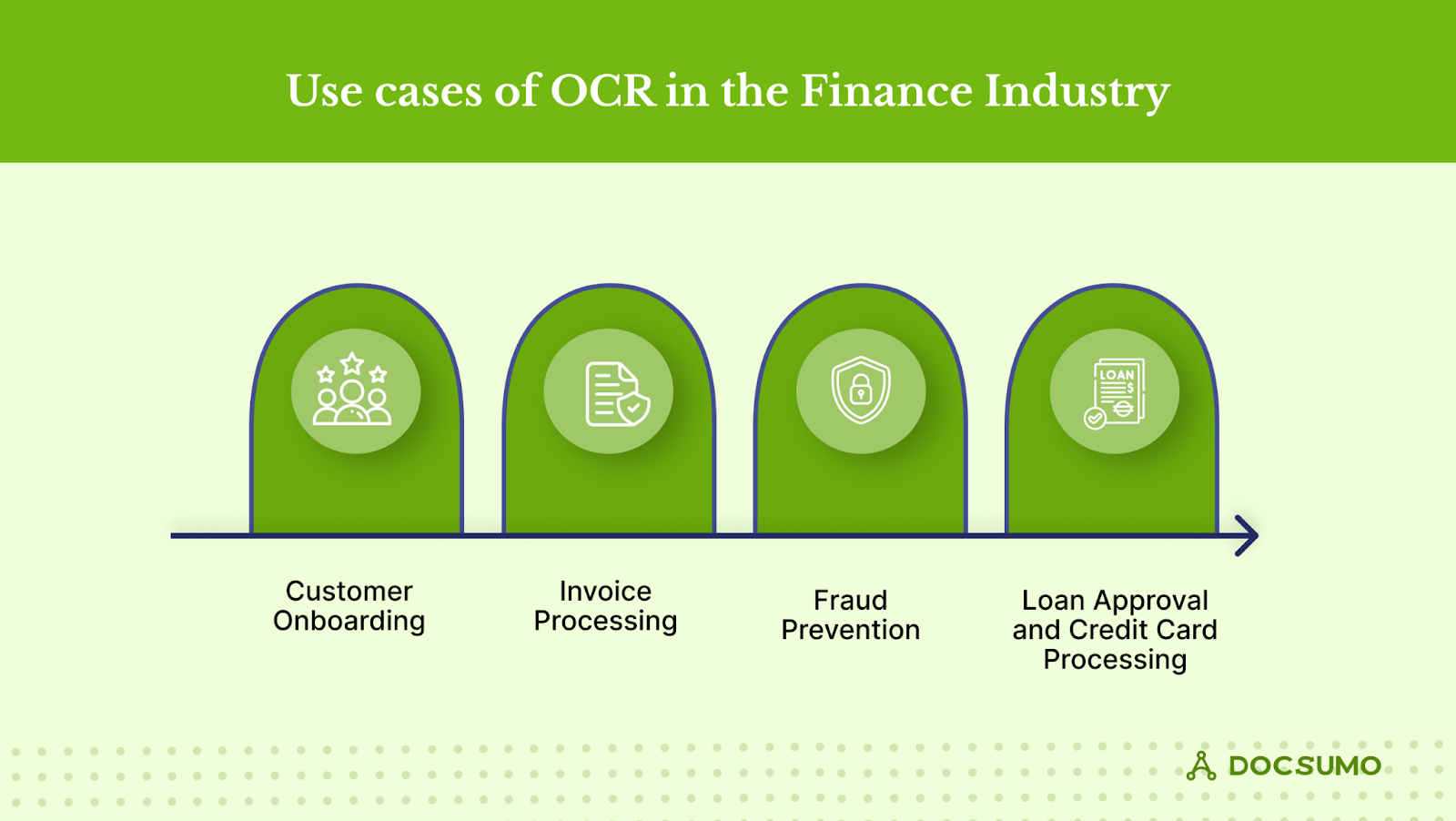 Use cases of OCR in the Finance Industry