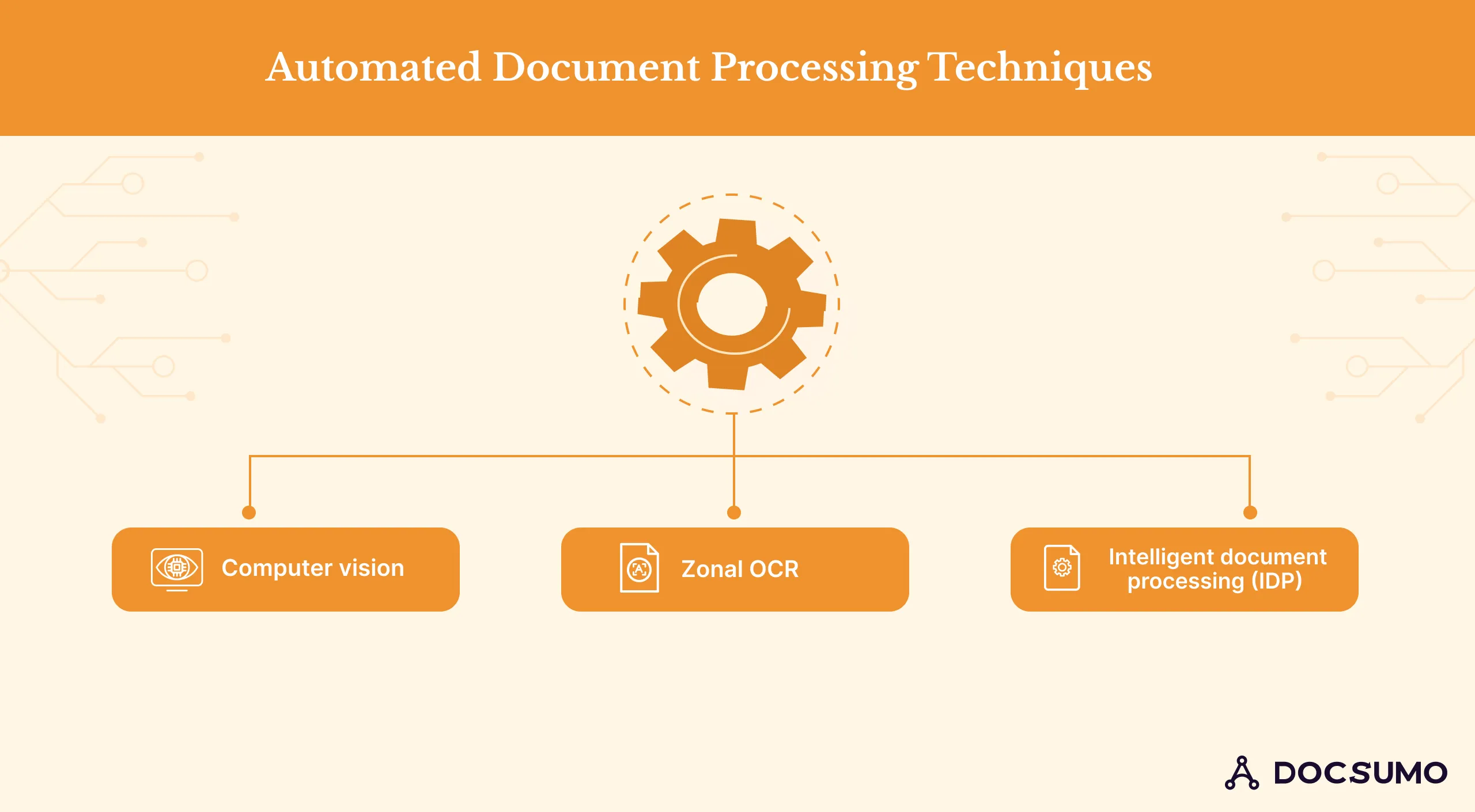 Automated document processing techniques