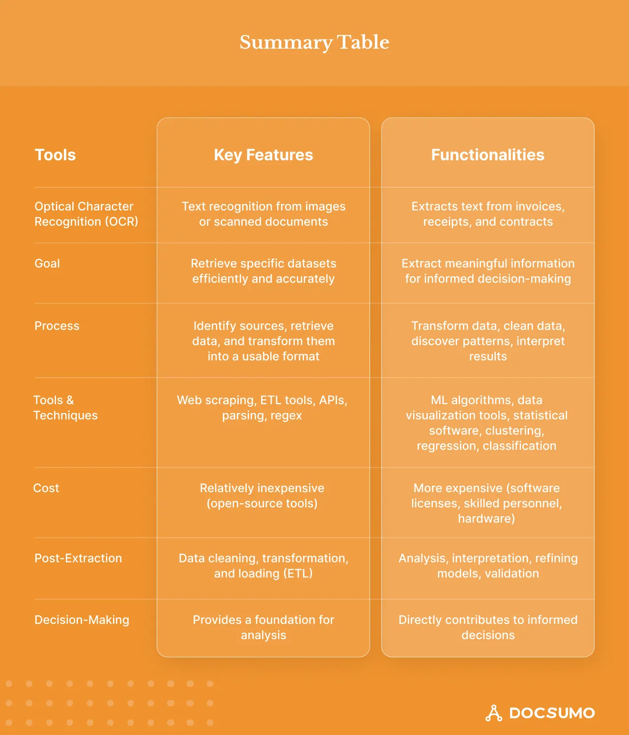 Summary of Key Tools and Technologies for IT Services Data Extraction