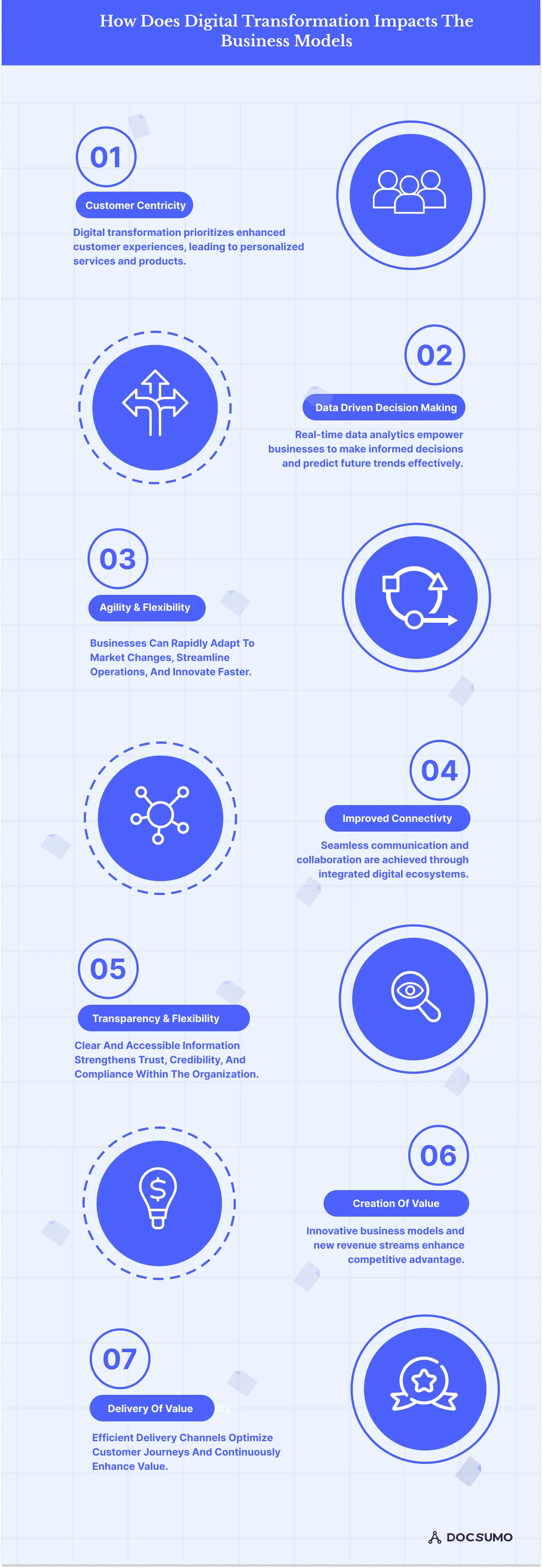 Impact of digital transformation on business models