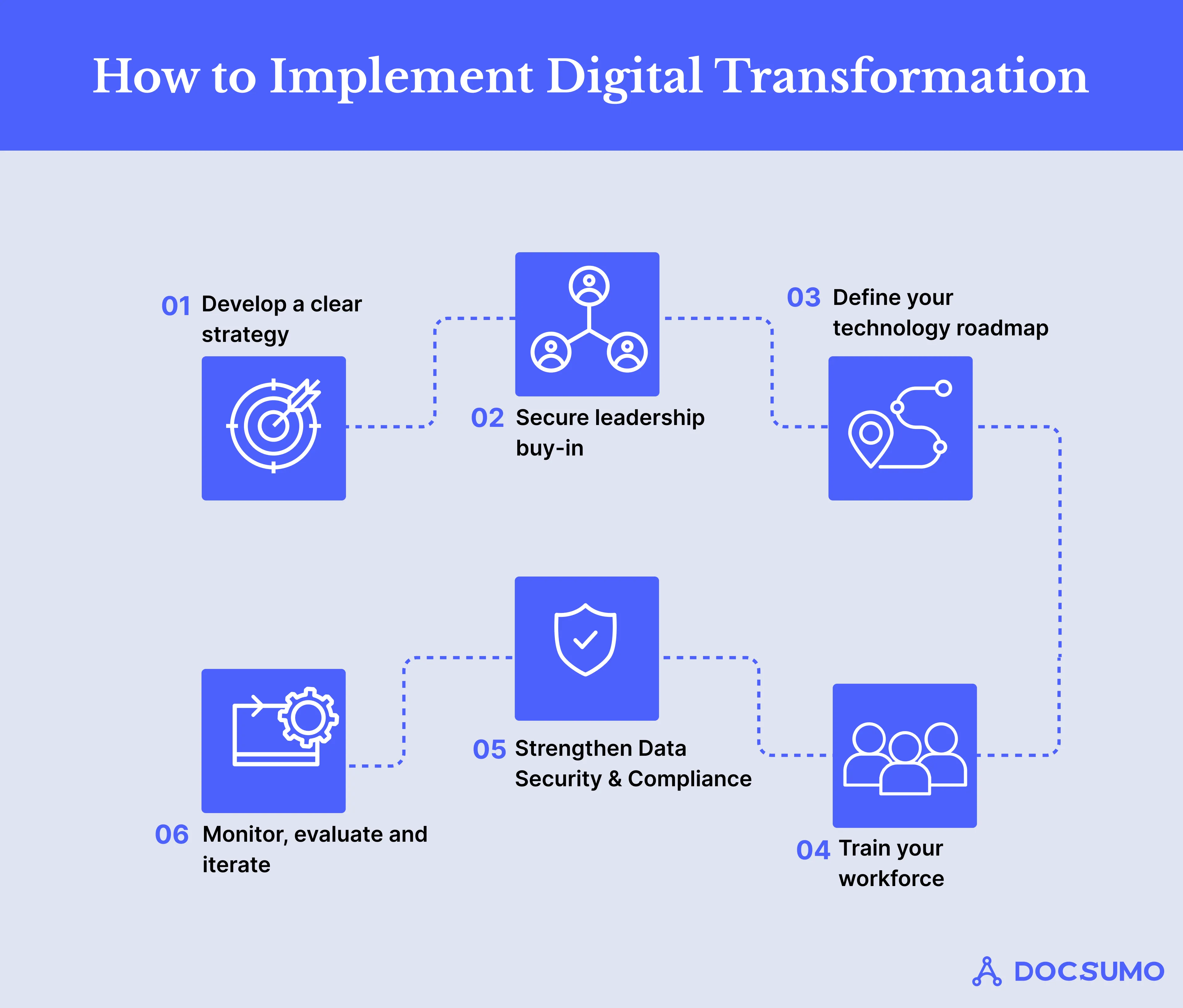 How to implement digital transformation