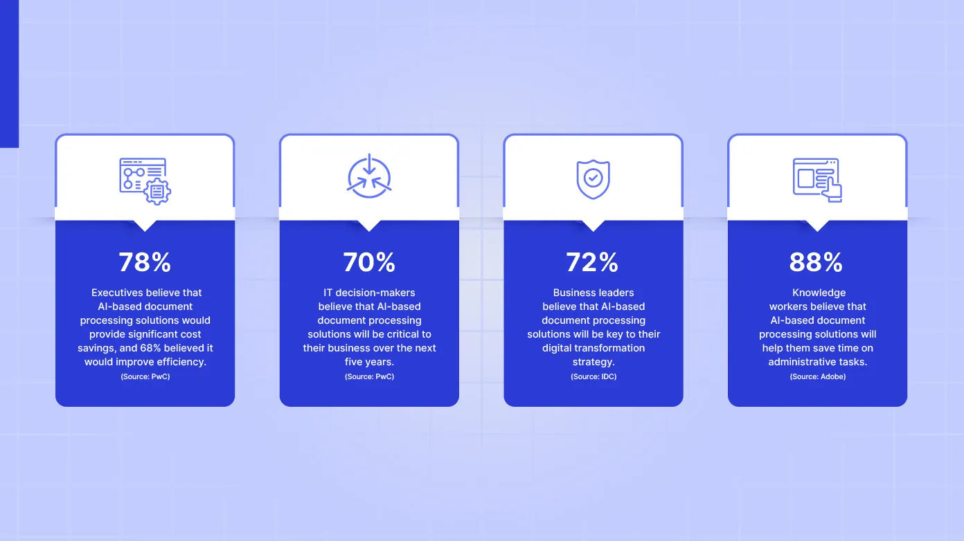 Future of AI-powered document processing