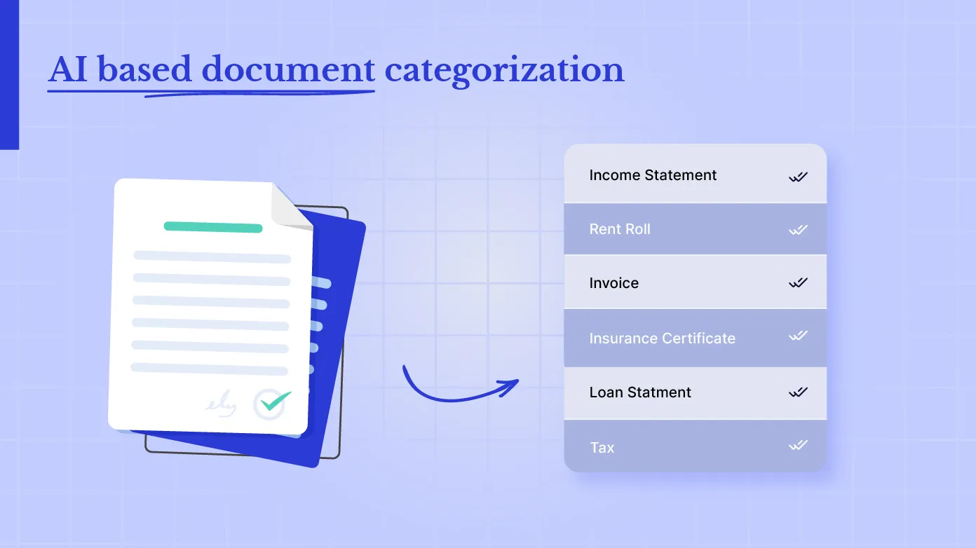 AI based document categorization